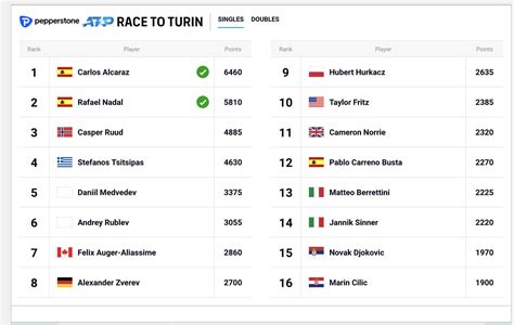 atp finals 2023 ranking